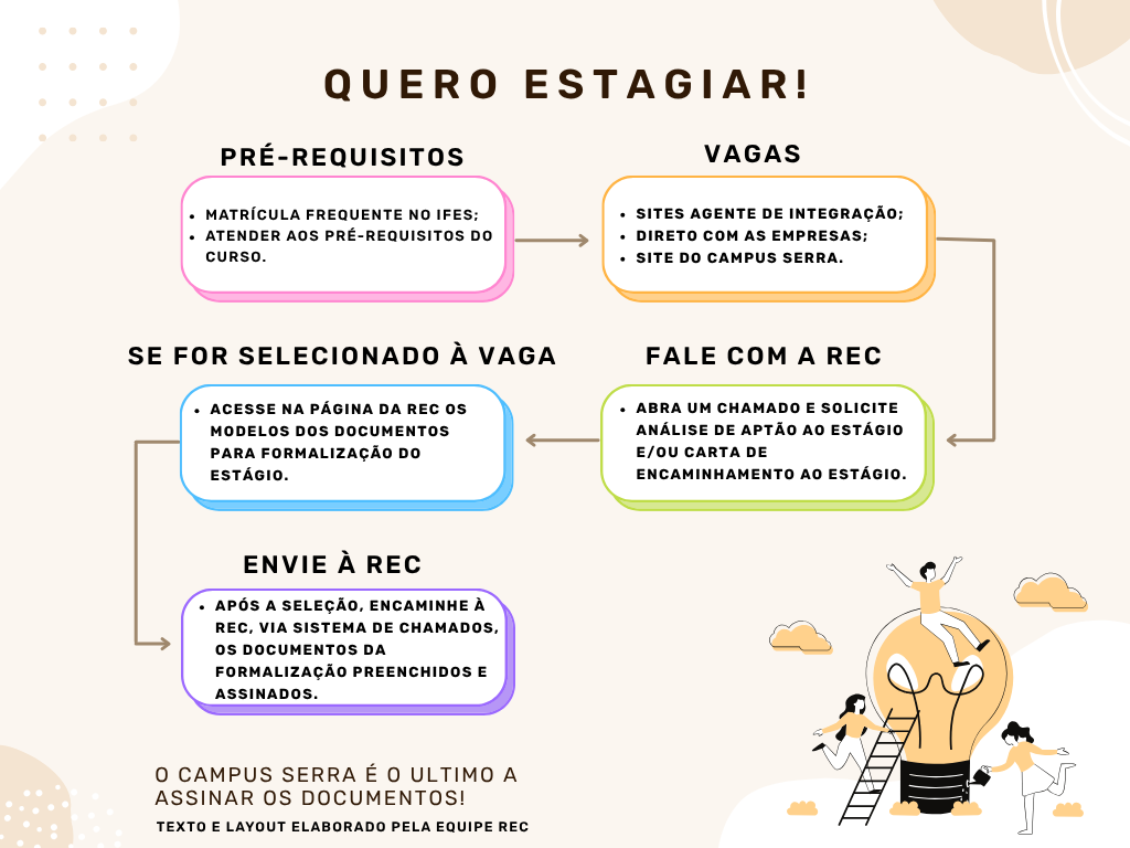 quero estagiar